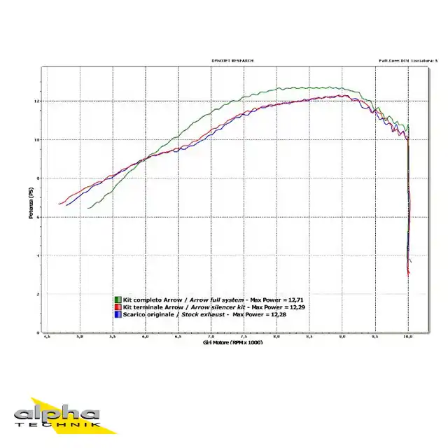 Quantité Limitée ARROW Auspuff DARK THUNDER für Yamaha WR125X / WR125R 2009-2016, Aluminium schwarz