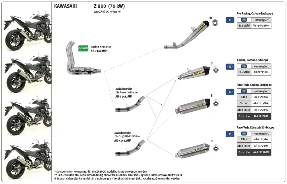 Prix Promo ARROW Racing-Zwischenrohr für Kawasaki Z800 2013-2016, ohne Katalysator
