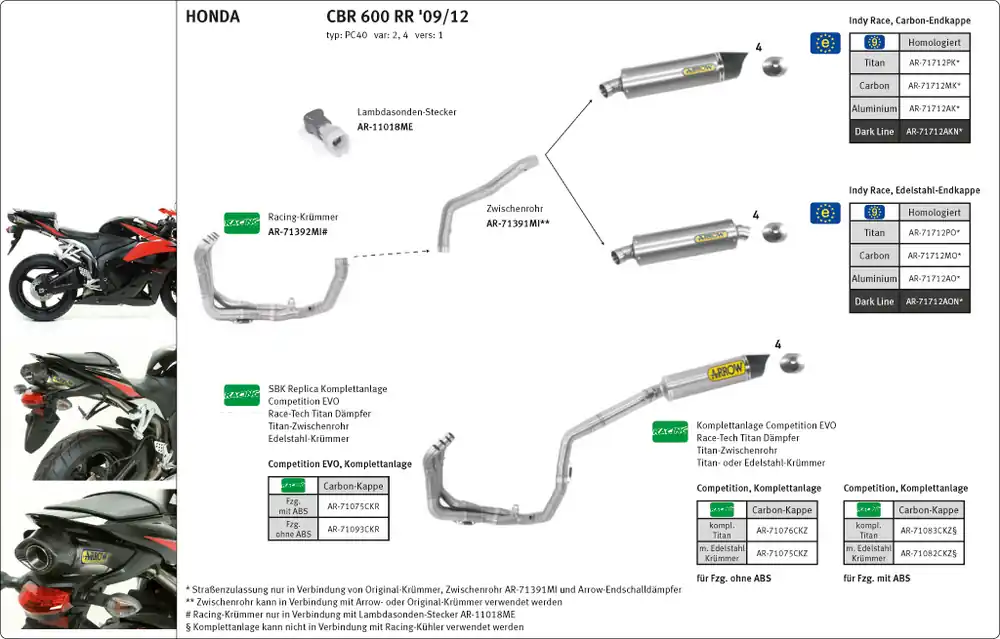 ARROW Auspuff DARK INDY-RACE Aluminium für Honda CBR600RR Modelljahr 2007-2012 Retour Gratuit