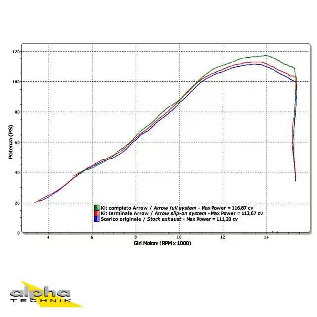 Promotion ARROW Auspuff THUNDER für Suzuki GSX-R 600 / 750 Modelljahr 2008-2010, Carbon