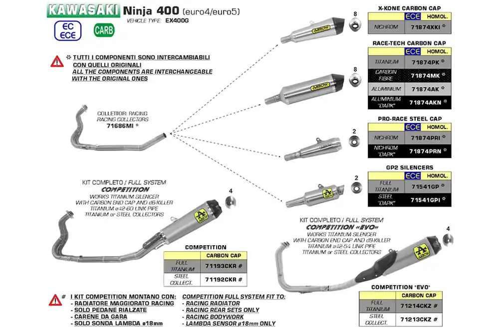 Affaire À Saisir ARROW X-KONE Auspuff für Kawasaki Ninja 400 18- Edelstahl